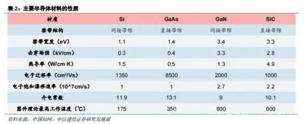 为什么要特别关注氮化镓（GaN）？