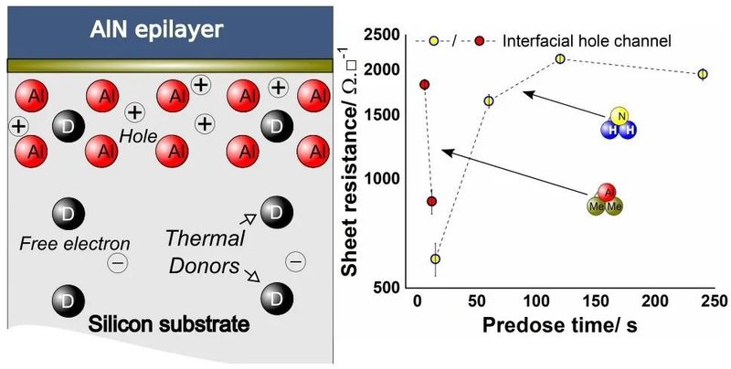 揭示GaN-On-SiliconHEMTs中衬底导电的起源