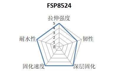 行家说