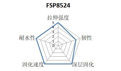 表干和深层固化兼得的高强度树脂FSP8524