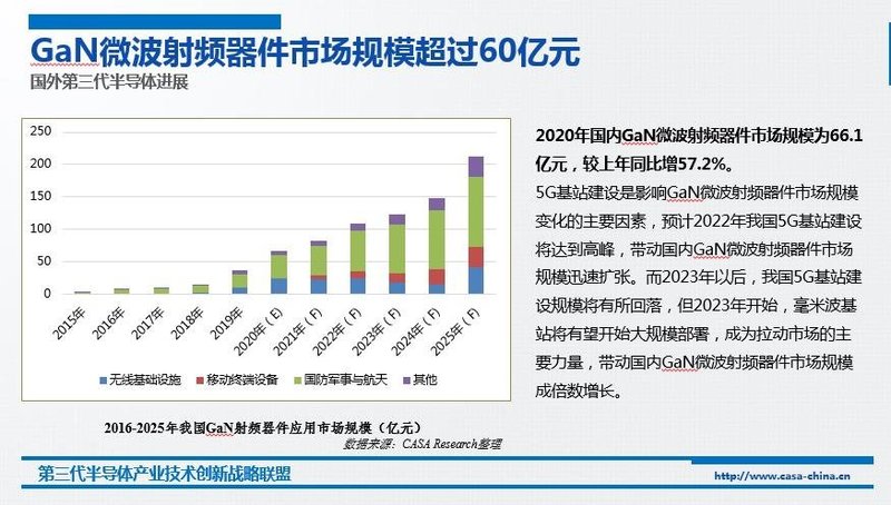 材料深一度|【重磅发布】第三代半导体产业发展报告（2020）