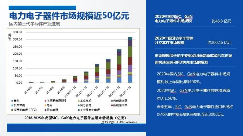 材料深一度|【重磅发布】第三代半导体产业发展报告（2020）