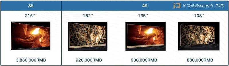 MicroLED进军家用！利亚德惊艳全场