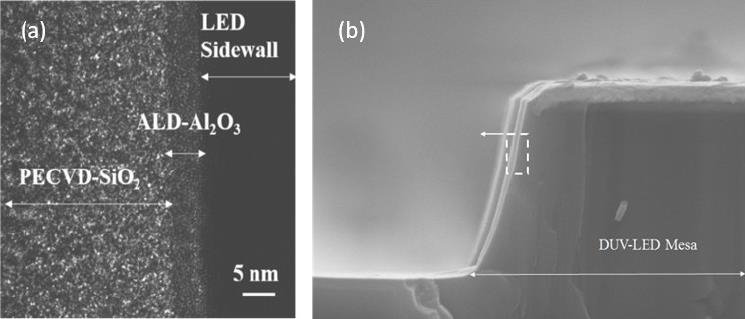 突破效率和寿命难题！台交大导入ALD设备可降低生产成本