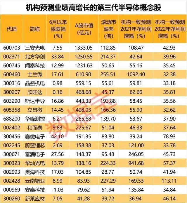 LED行业复苏趋势强化聚灿、三安、富满电子等涨停