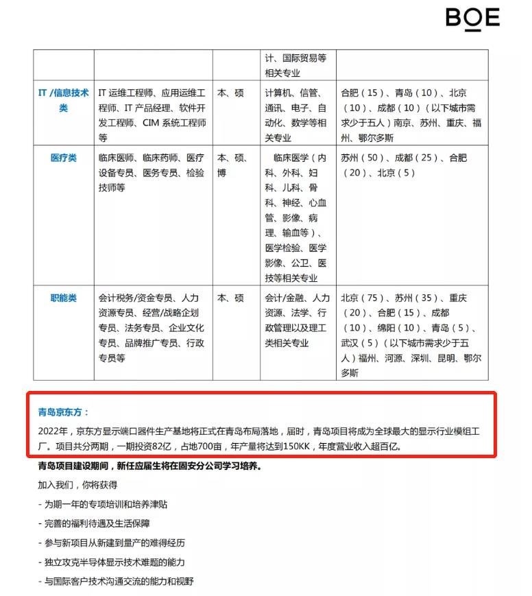 投资267亿？近期显示产业合作投资动作不断