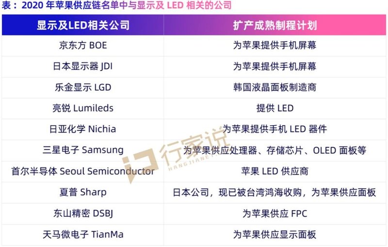 不容错过的新变化!从iPadPro拆解看两岸苹果供应链占比变动