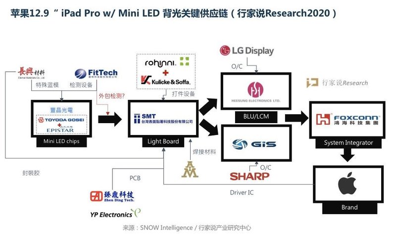 不容错过的新变化!从iPadPro拆解看两岸苹果供应链占比变动
