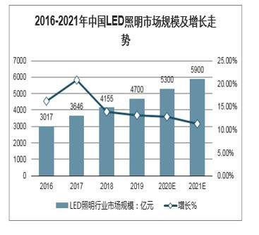 LED封装胶的现状及应用