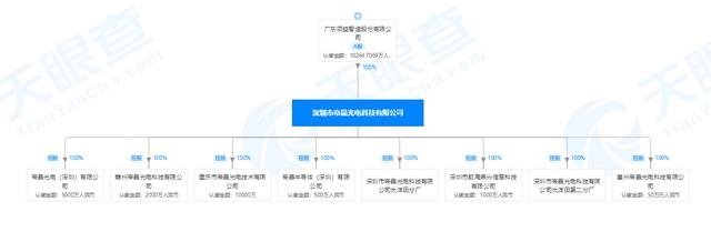 总投资30亿元！安徽帝晶显示模组项目一期设备正式搬入