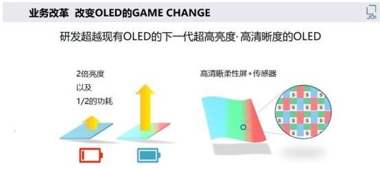 JDI|正研发颠覆性下一代OLED技术，目标2024年量产