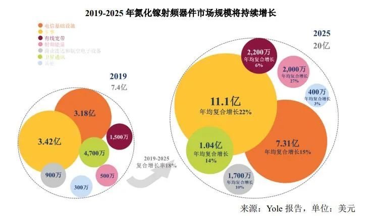 募资20亿！这家碳化硅企业将要上市