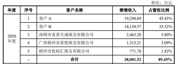募资20亿！这家碳化硅企业将要上市