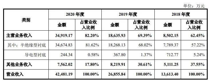 募资20亿！这家碳化硅企业将要上市
