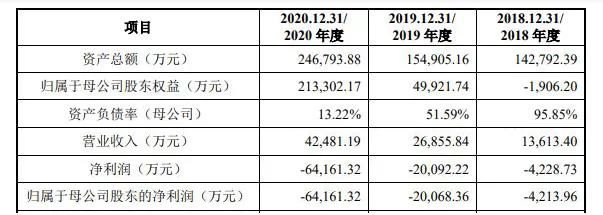 募资20亿！这家碳化硅企业将要上市