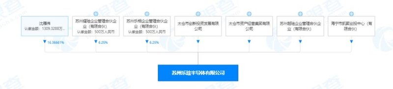 LG专利收购案中国神秘买家爆光这家公司成立刚满三个月