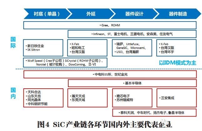 新基建带动下的第三代半导体产业发展机遇