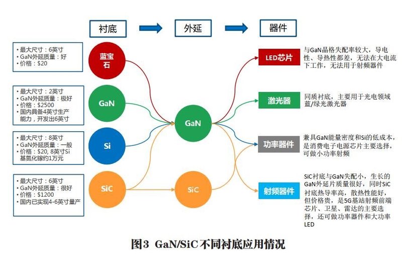 新基建带动下的第三代半导体产业发展机遇