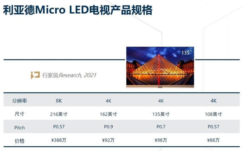 大尺寸MicroLED挺进家用！LED显示第三次破局前行