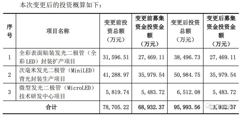 MicroLED｜买地230亩！瑞丰光电在湖北建MicroLED生产基地
