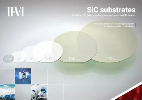 又一企业量产8寸SiC，全球已有7家