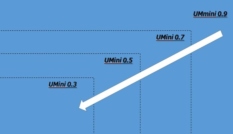 上市十年十倍增长！洲明科技到底做对了什么？
