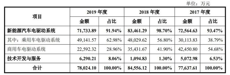 SiC“真香”！蔚来、东风等3家车企正式官宣