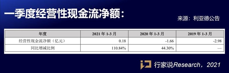 新签单成倍爆涨业绩增幅最高可达33.52%利亚德预计1H盈利近3亿