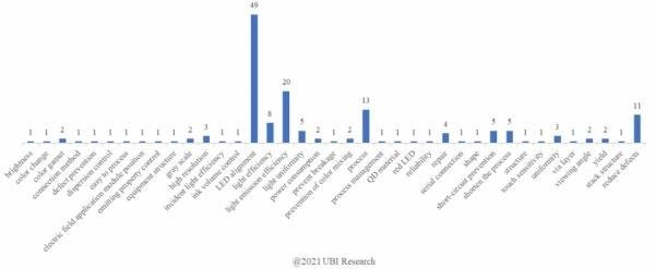 三星显示完成QNED结构开发