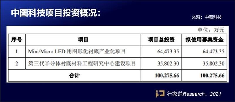 IPO获受理、募资10亿、满产满销国星、木林森、凌云光、中图科技等8家企业披露...