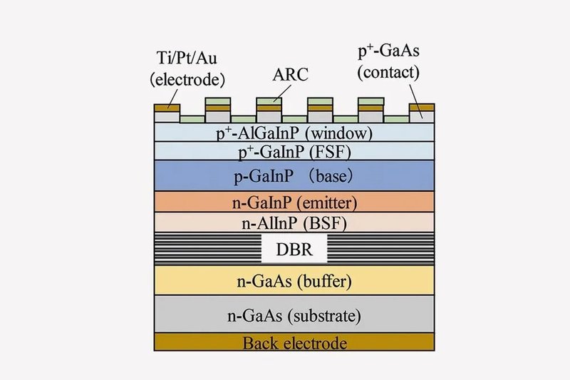 为水下航行器提供动力