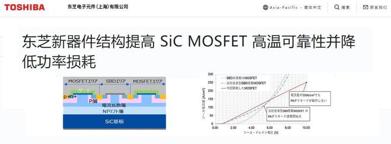 SiCMOSFET新结构：可靠性提升10倍，电流增加100%