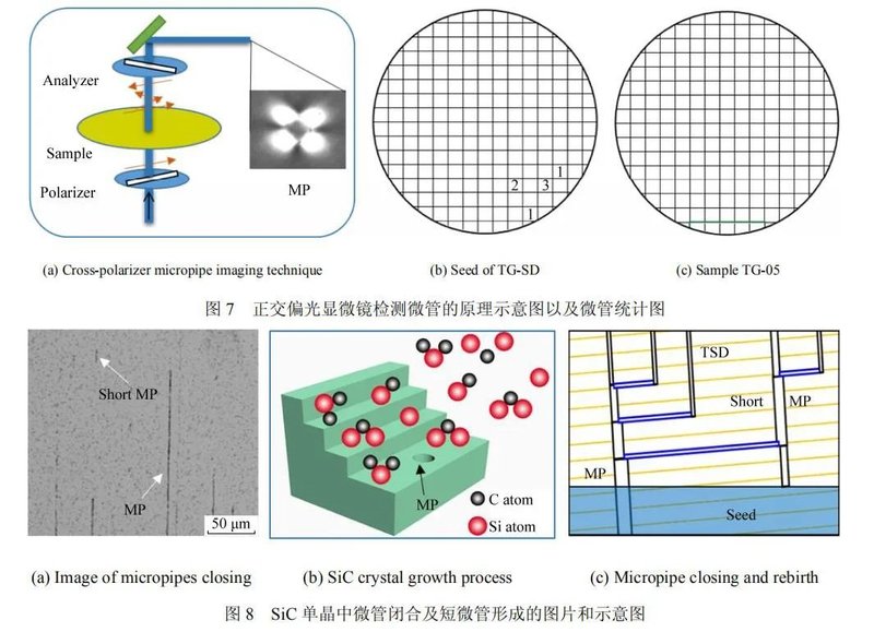 无微管缺陷！6英寸SiC又增一员大将
