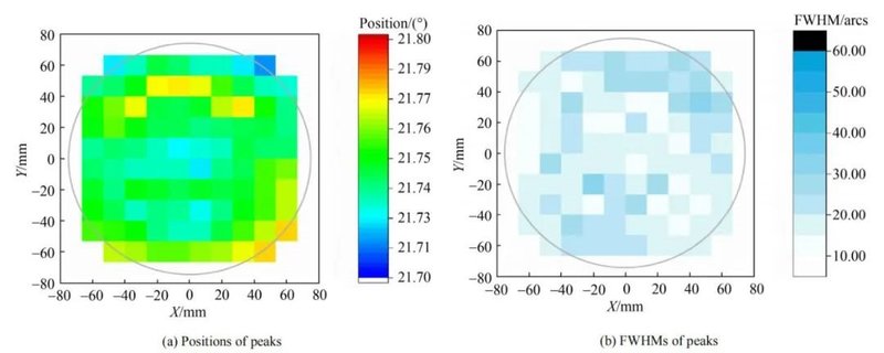 无微管缺陷！6英寸SiC又增一员大将