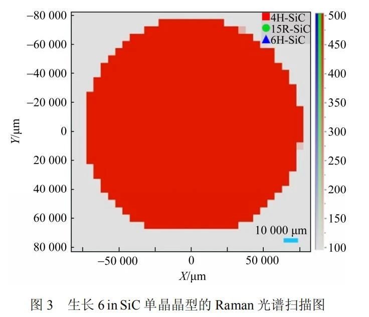 无微管缺陷！6英寸SiC又增一员大将