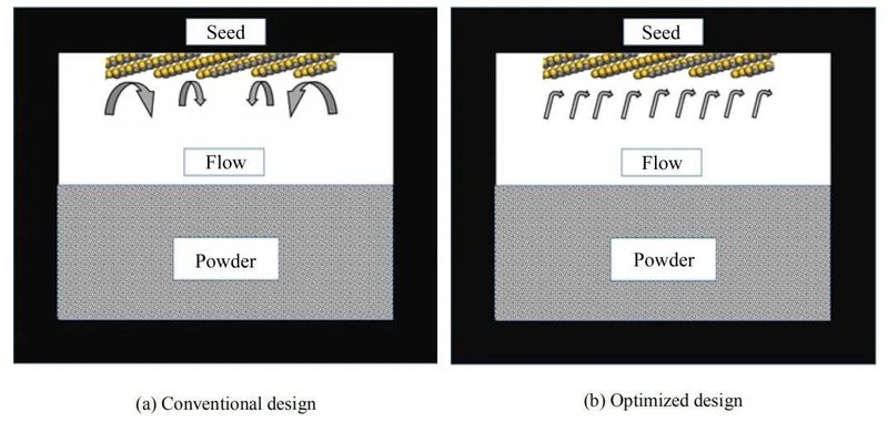 无微管缺陷！6英寸SiC又增一员大将