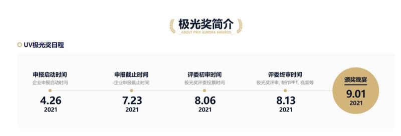 最后30天！邀您共同见证2021UVCLED极光奖评选榜单诞生