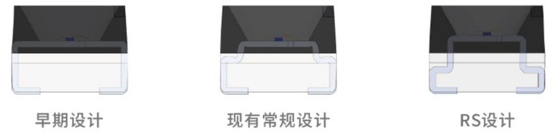 裸眼3D显示政策红利来袭幕后英雄如何打好匹配赛？