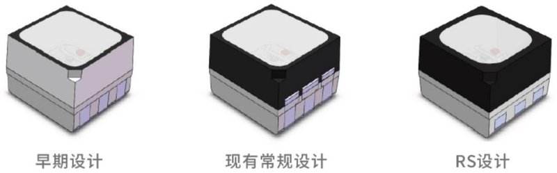 裸眼3D显示政策红利来袭幕后英雄如何打好匹配赛？