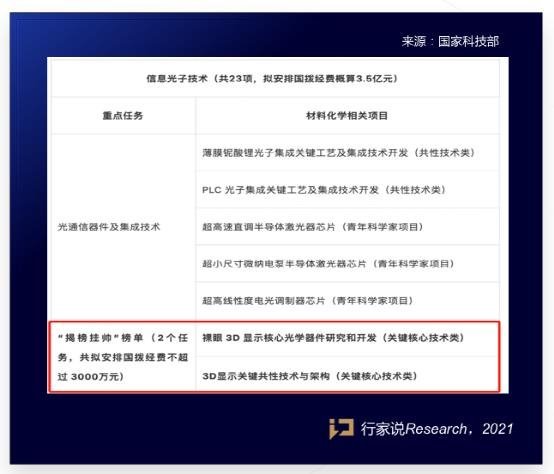 裸眼3D显示政策红利来袭幕后英雄如何打好匹配赛？