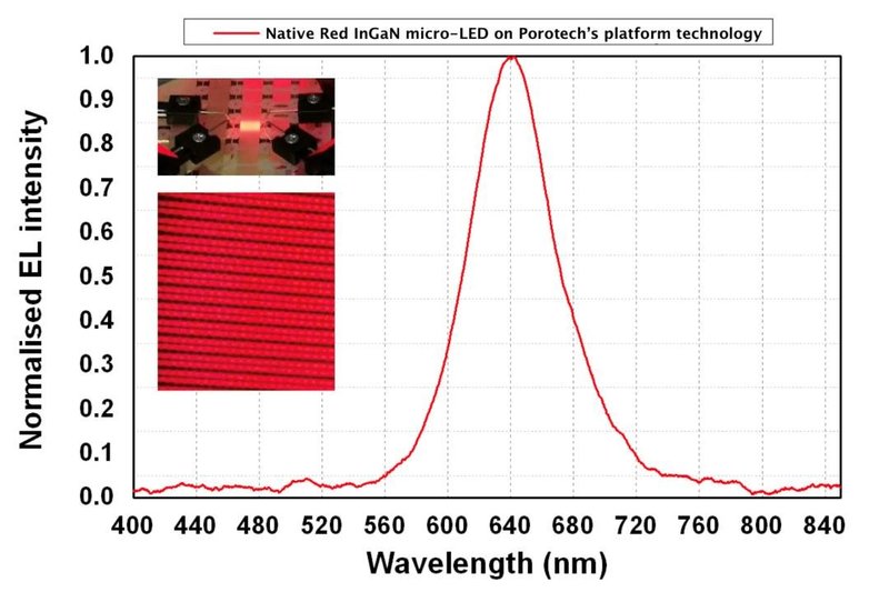 一企2700万！一省25亿！为增资Mini/MicroLED，竟都如此豪横