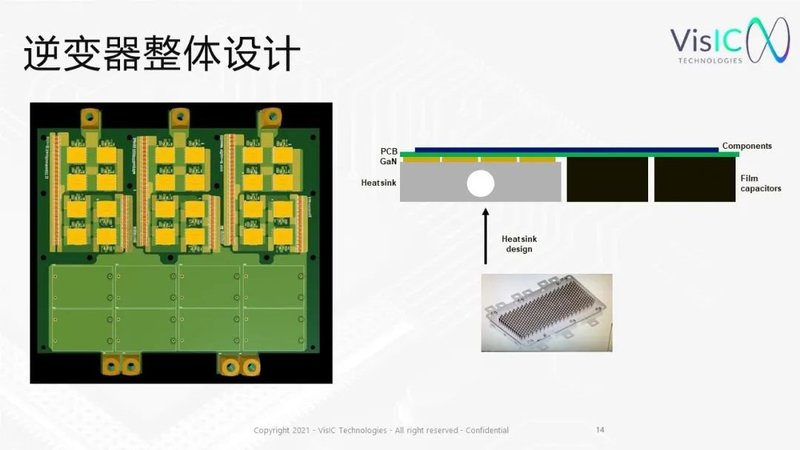 D3GaN用在800V电池平台电机控制器设计