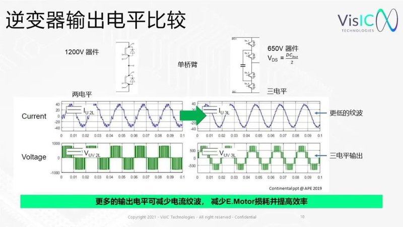 D3GaN用在800V电池平台电机控制器设计