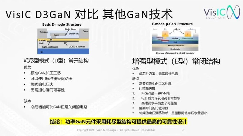 D3GaN用在800V电池平台电机控制器设计