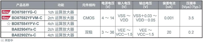 ROHM开发出运算放大器，在4种抗扰度测试中均实现出色性能