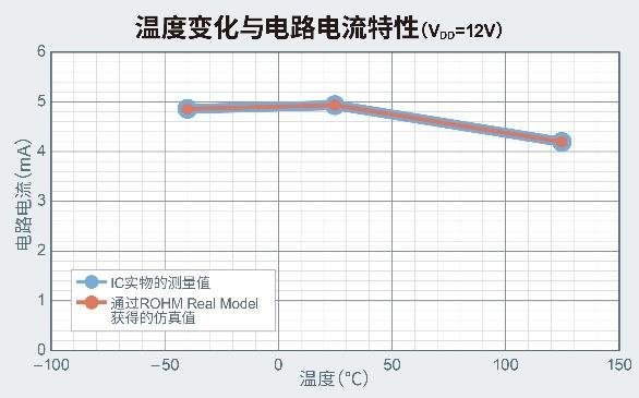 ROHM开发出运算放大器，在4种抗扰度测试中均实现出色性能