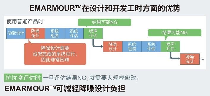 ROHM开发出运算放大器，在4种抗扰度测试中均实现出色性能