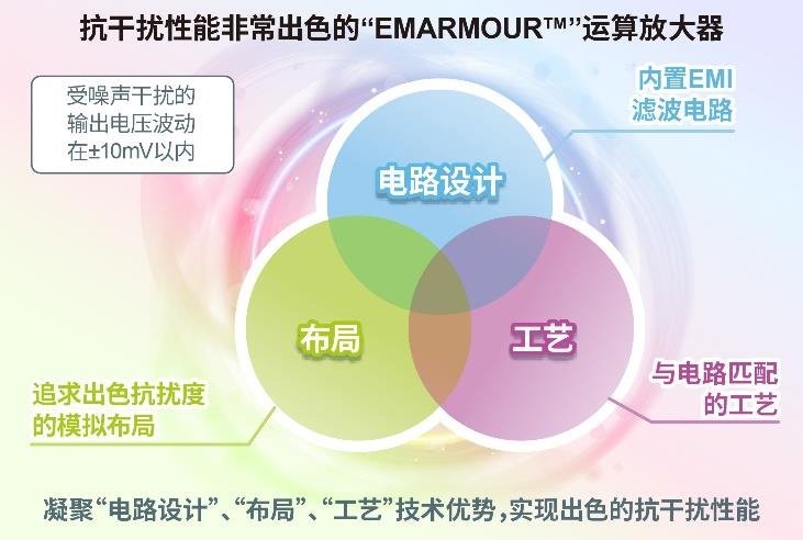 ROHM开发出运算放大器，在4种抗扰度测试中均实现出色性能