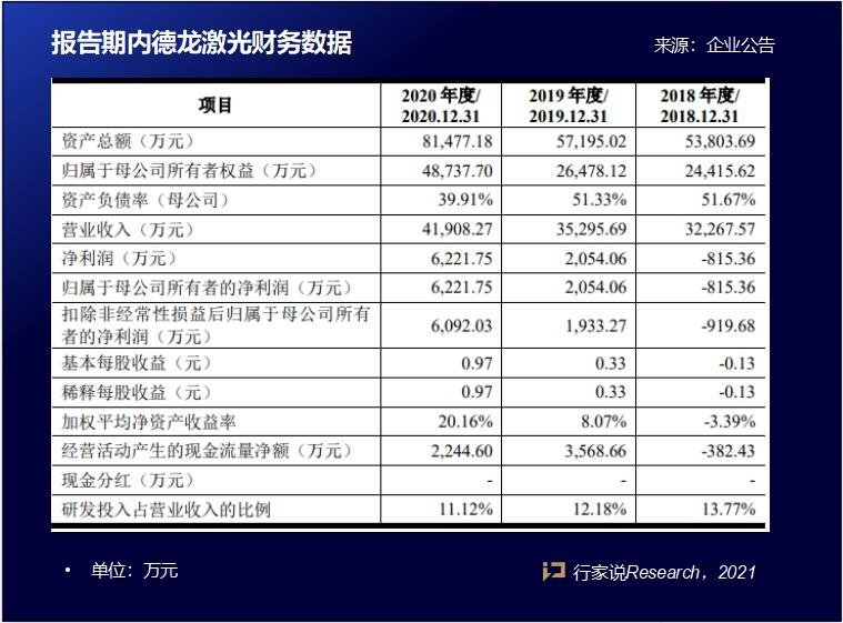 又一Mini/MicroLED相关设备IPO！主要客户为士兰微、三安光电、华灿光电、东山精密等