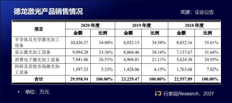 行家说
